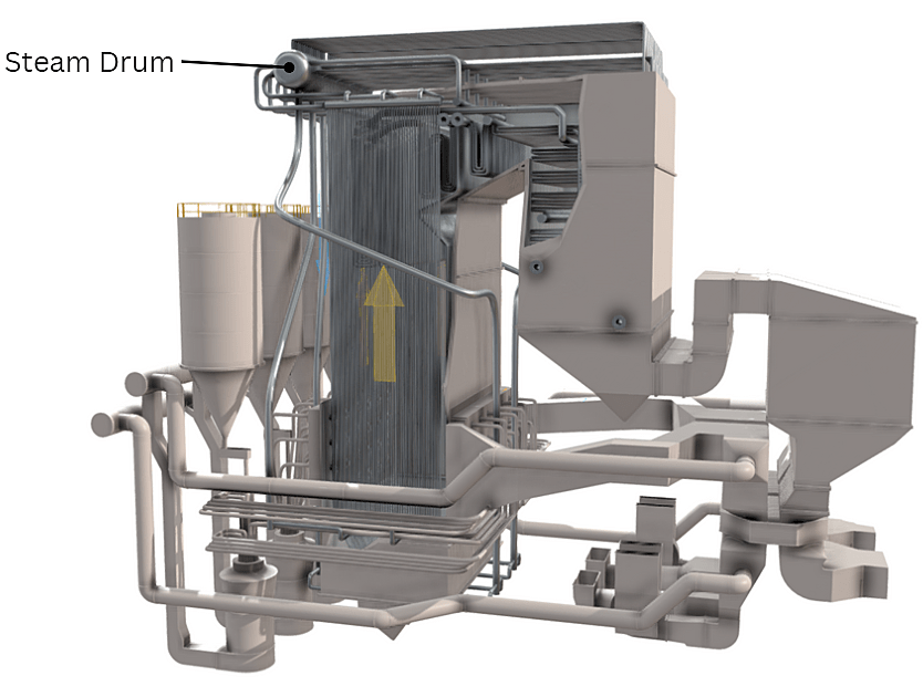 Boiler Steam Drum Explained saVRee